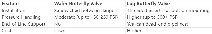 wafer butterfly valve,wafer style butterfly valve,wafer type butterfly valve