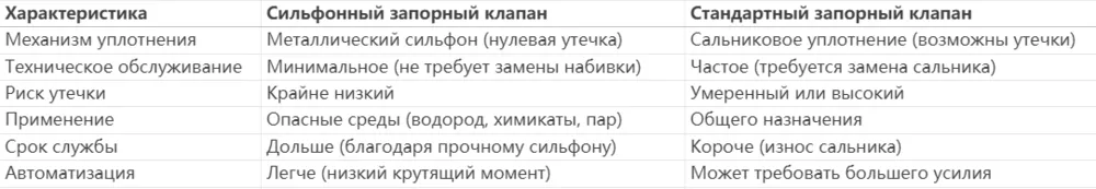 Нормальный вентиль уплотнения мембраны против нормальный вентиль,нормальный вентиль уплотнения мембраны,нормальный вентиль мембраны,нормальный вентиль