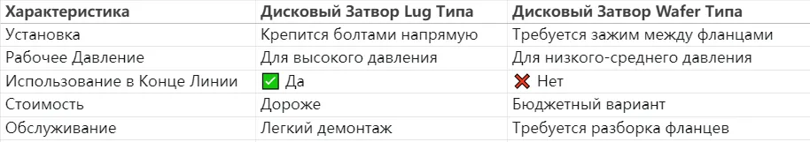 Lug против вафельные дроссельный клапан,вафельные против lug дроссельный клапан,дроссельный клапан типа lug против типа вафли
