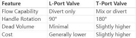 three way ball valve​,three way ball valves,how does a three way ball valve work