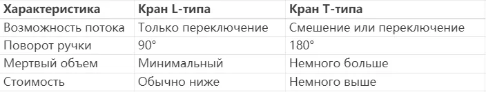 Трехходовой шариковый клапан,трехходовые шариковые клапаны,как делает трехсторонний шариковый клапан работает