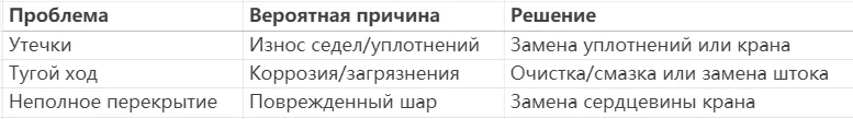 Трехходовой шариковый клапан,трехходовые шариковые клапаны,как делает трехсторонний шариковый клапан работает