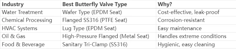 choose right butterfly valves​,butterfly valve,butterfly valves​
