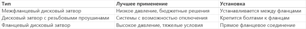 Выбрать право дроссельные клапаны,дроссельный клапан,дроссельные клапаны