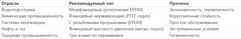 Выбрать право дроссельные клапаны,дроссельный клапан,дроссельные клапаны