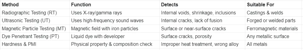 Prueba no destructiva para las válvulas,prueba de la válvula,válvula de la prueba de la inspección