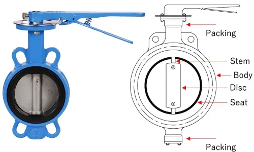 types of butterfly valves,different types of butterfly valves​,types of butterfly valve