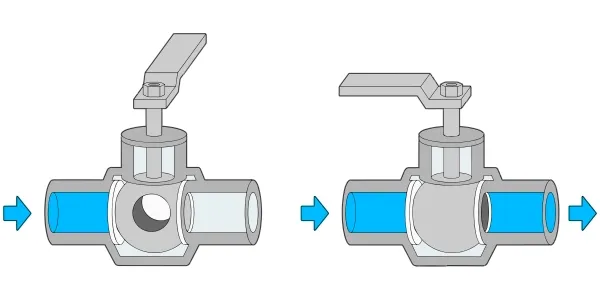 ball valve shut off,ball valve water shut off,ball valve components,ball valve connection types